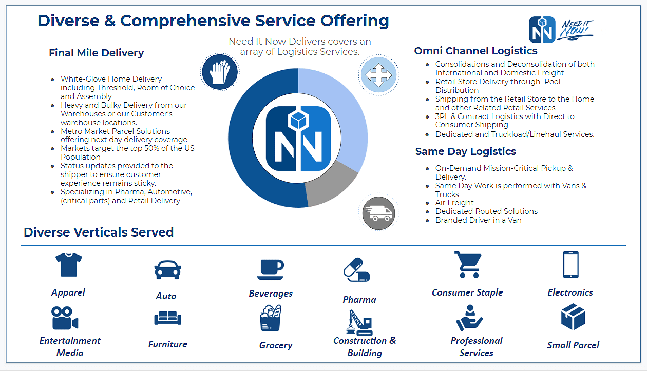 As  add same day delivery cities, where will they focus next?